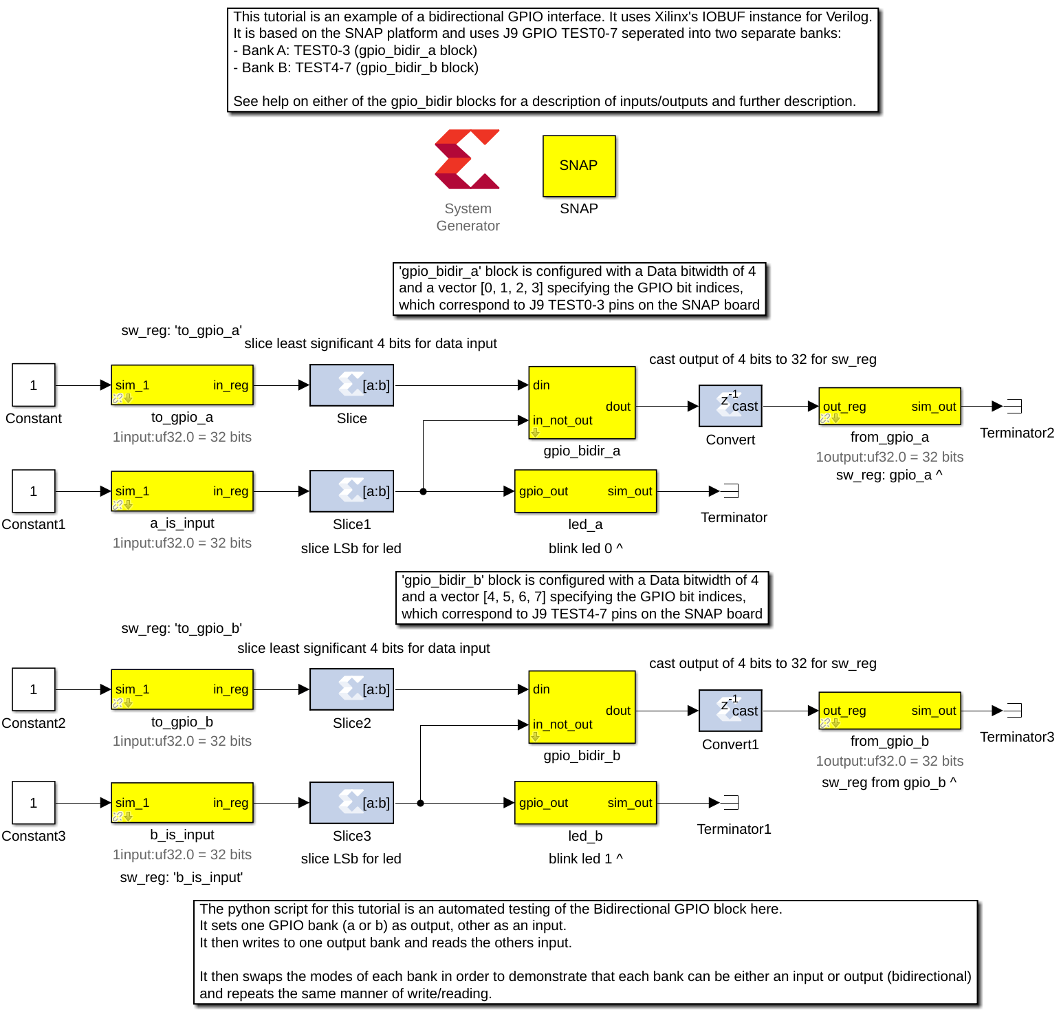 gpio_bidir_top_level_simulink.png