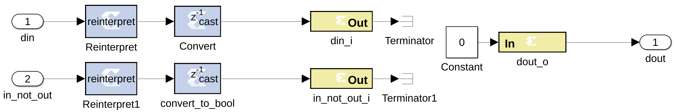 initial_block.png